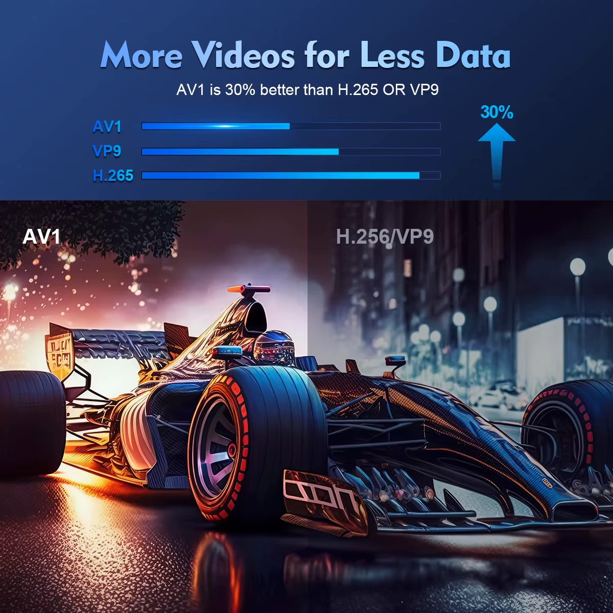 Projector HY300 Pro 4K