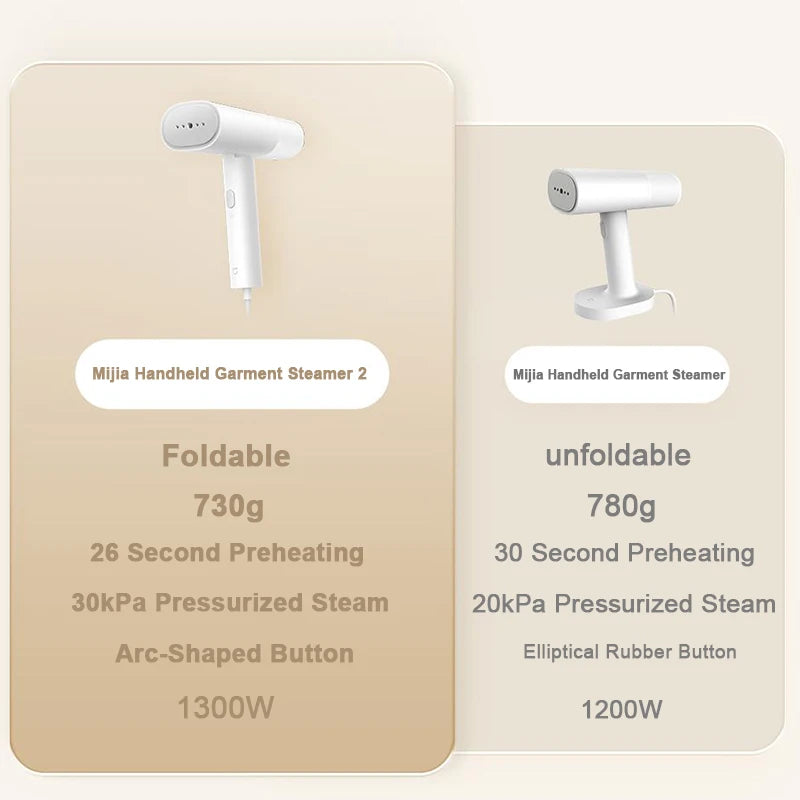 Original MIJIA Handheld Garment Steamer Iron Steam Cleaner for Cloth Home Electric Hanging Mite Removal Steamer Garment 2
