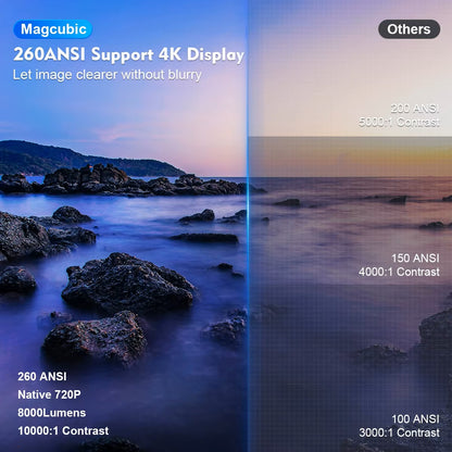 Projector HY300 Pro 4K